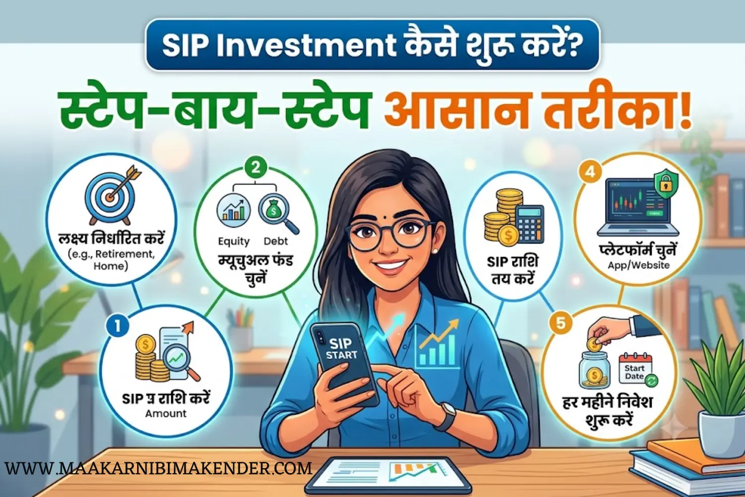 sip investment kaise shuru kare